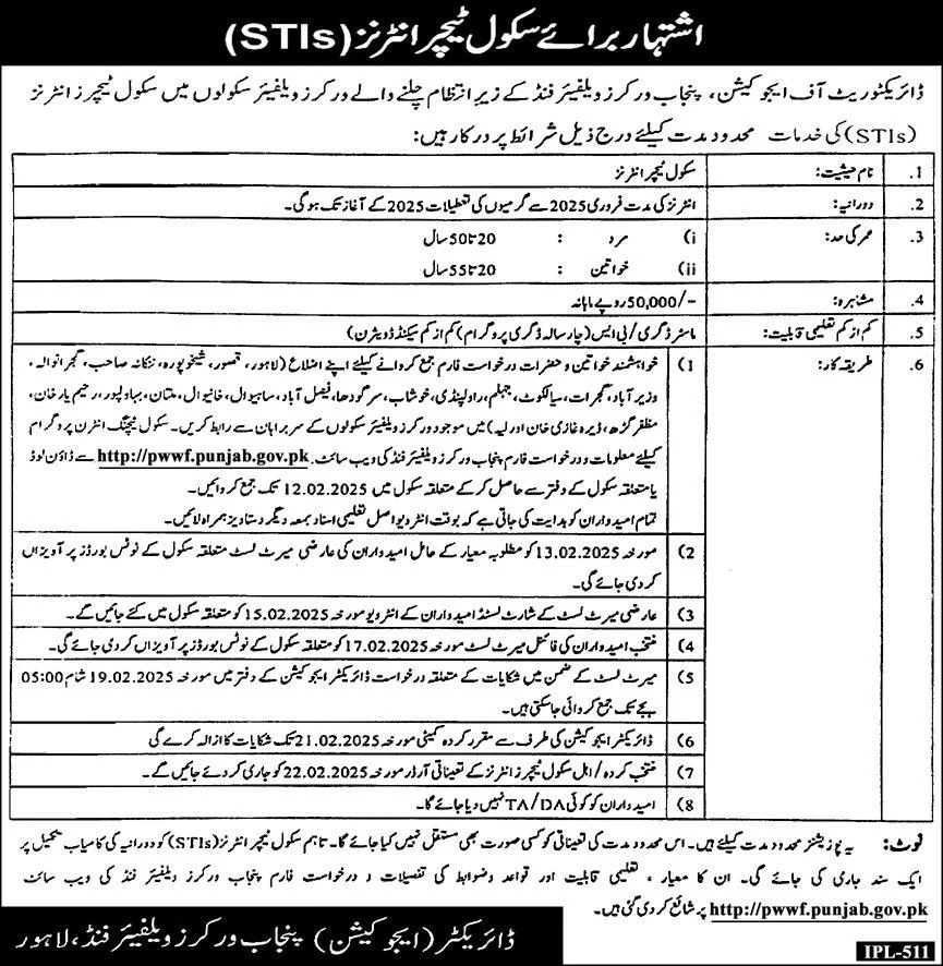 Punjab Workers Welfare Fund Jobs 2025 For School Teacher Intern