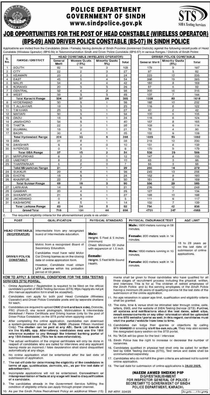 Sindh Police Jobs 2025