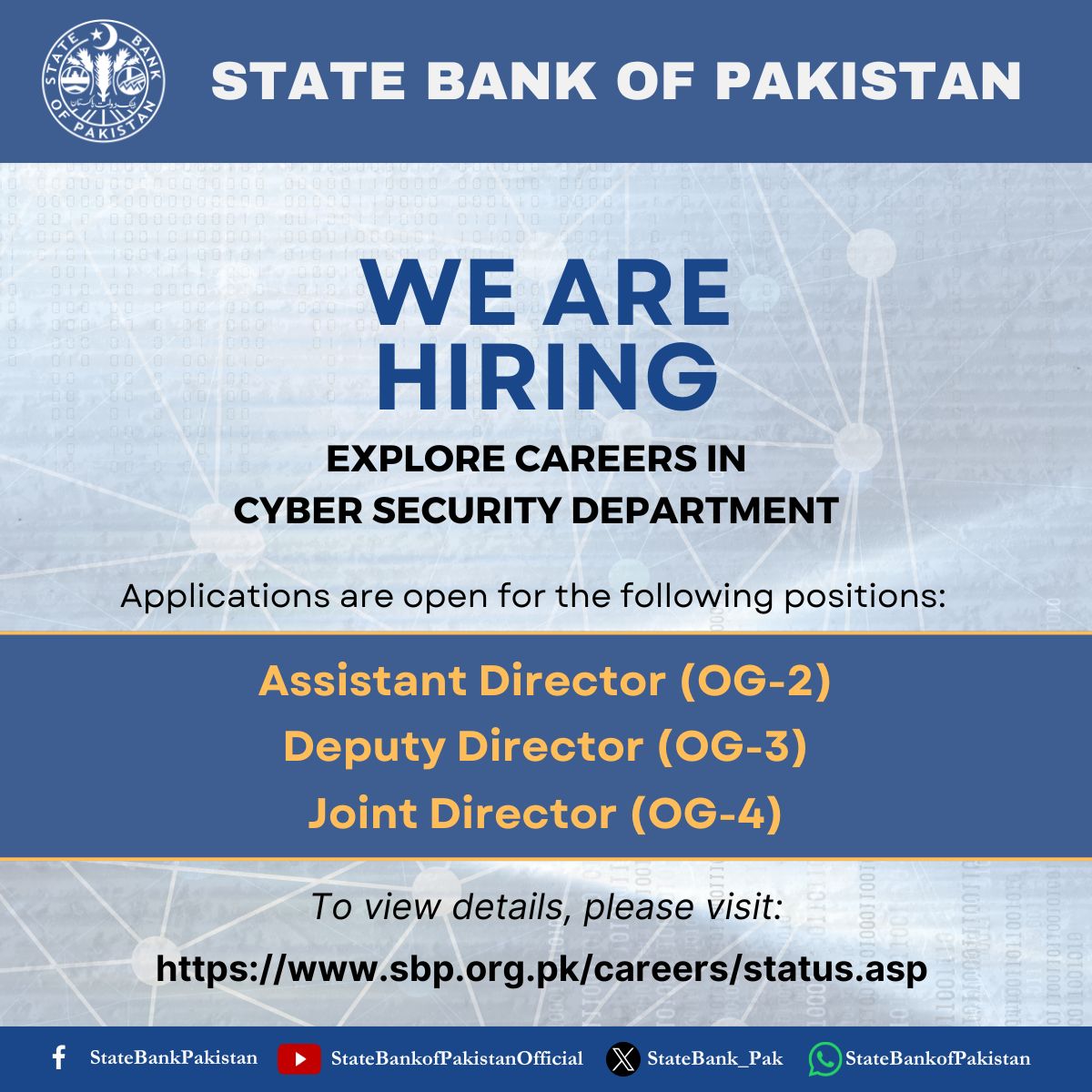 State Bank of Pakistan (SBP) Jobs 2025