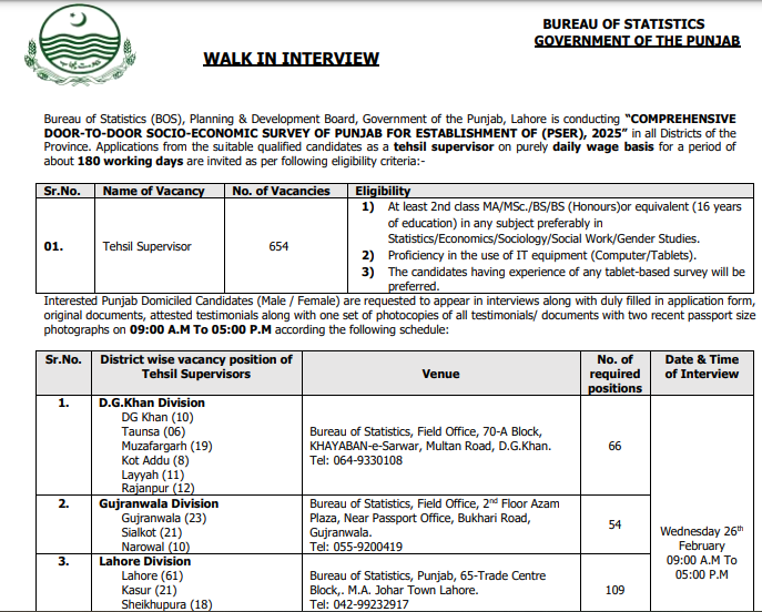 Bureau of Statistics Punjab Jobs 2025 – Walk-in Interviews 