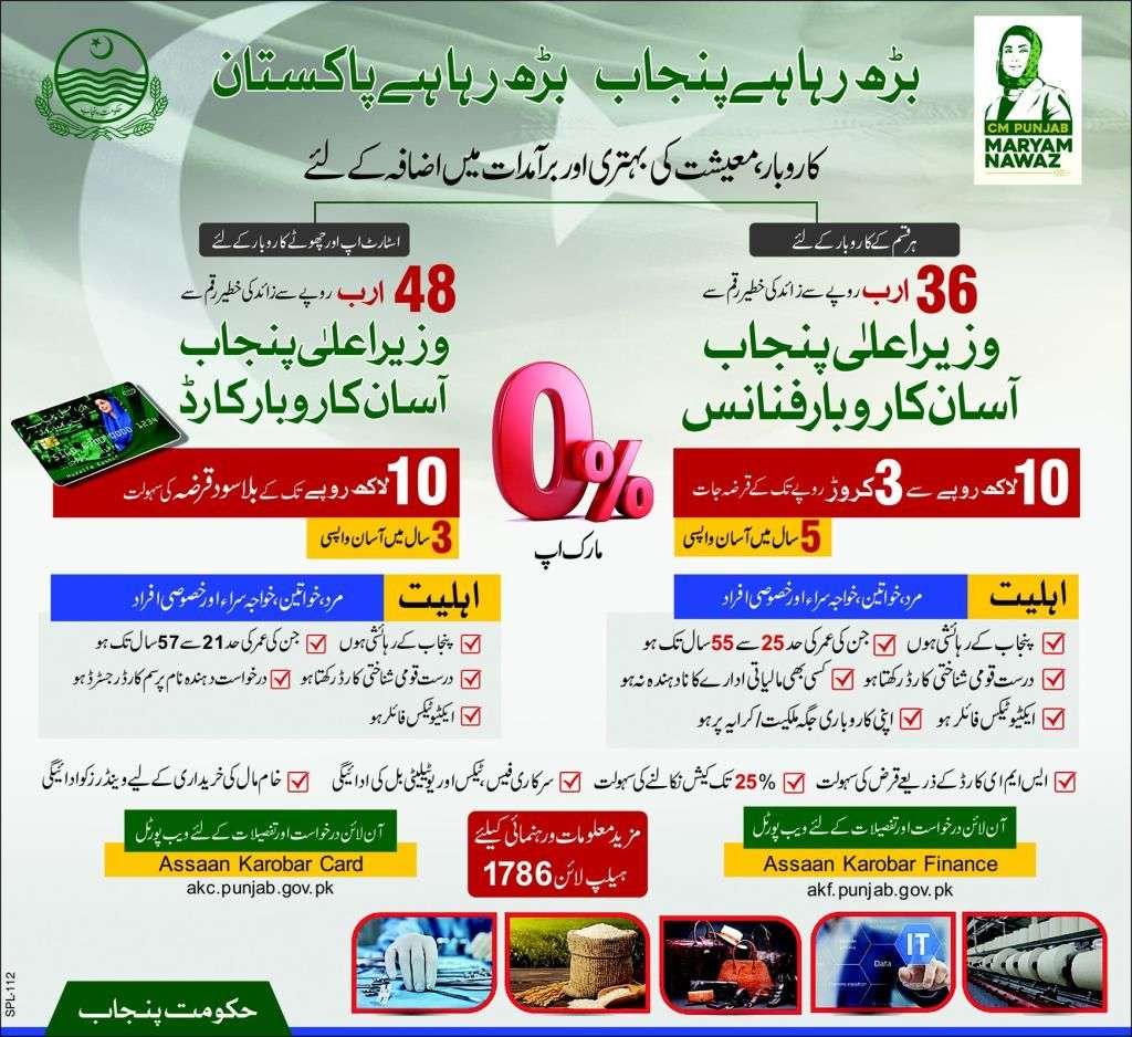 CM Punjab Asaan Karobar Loan Scheme 2025