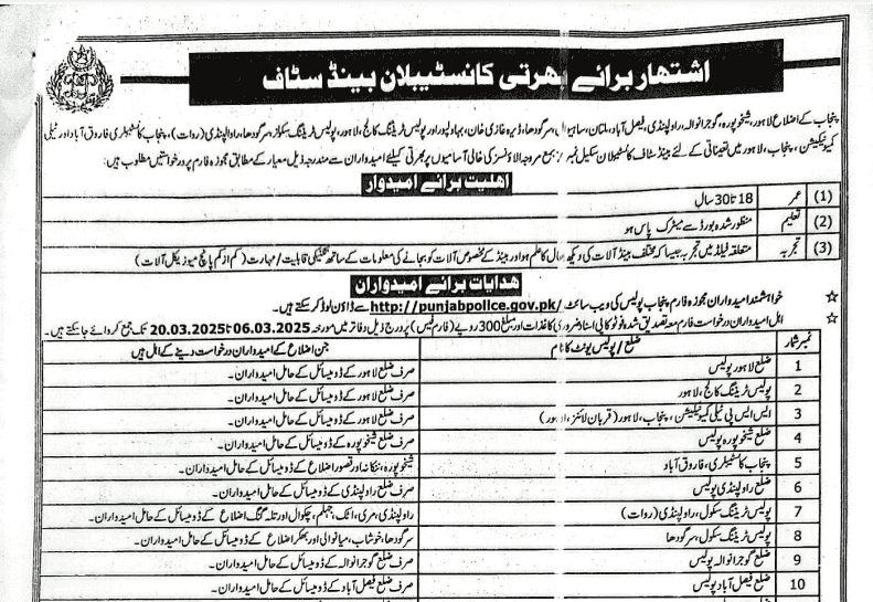 Punjab Police Jobs 2025 For Constable 