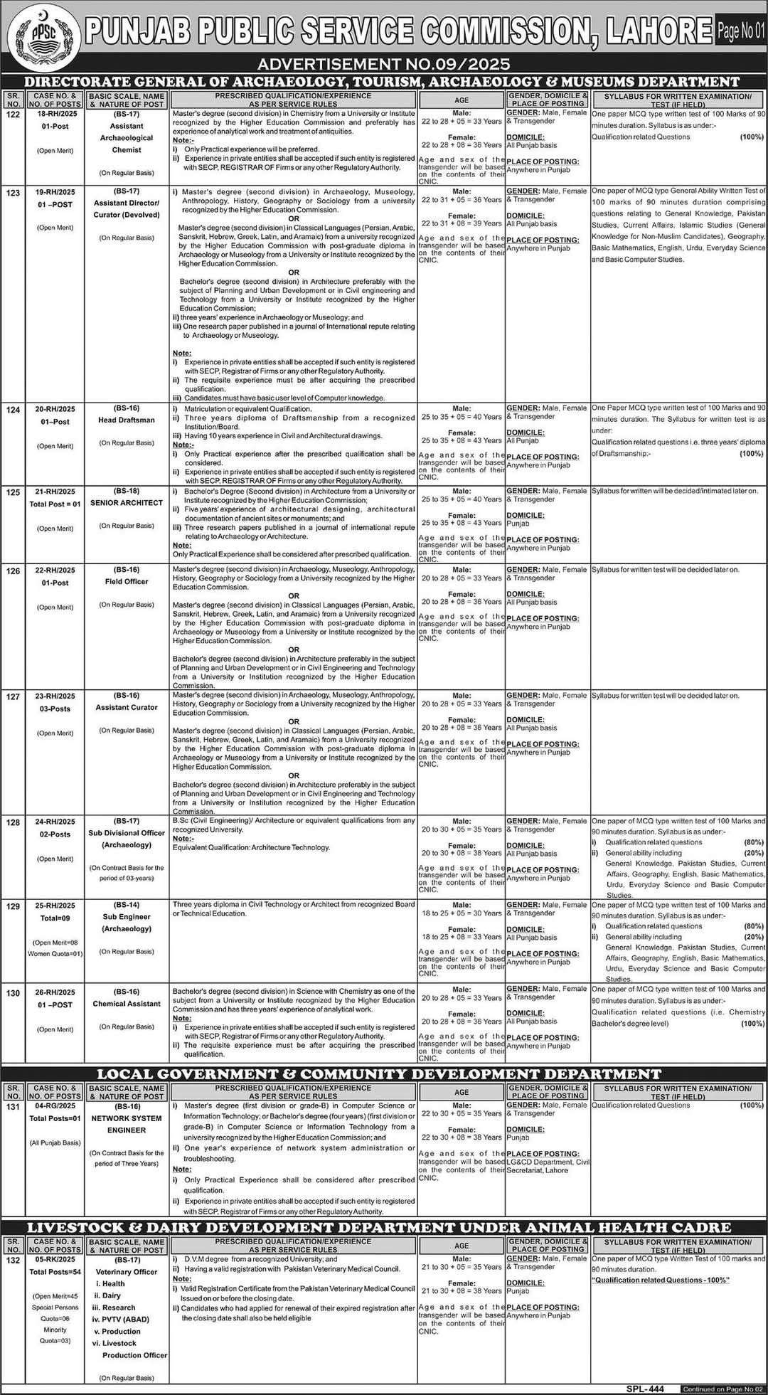 PPSC Production Officer (BS-17) Jobs 2025