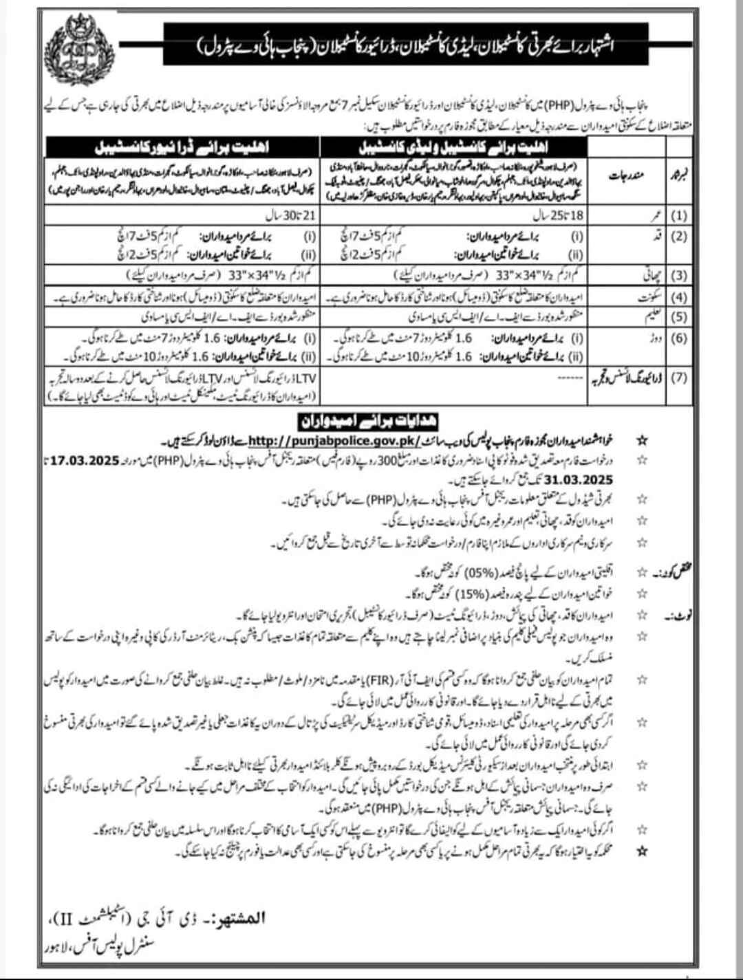 Punjab Highway Police Jobs 2025 – Advertisement Application Forms