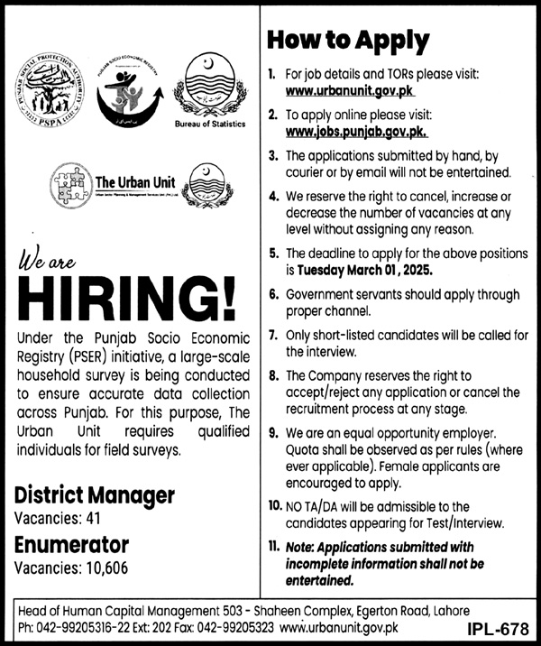 Punjab Govt Jobs at Urban Unit Punjab 2025