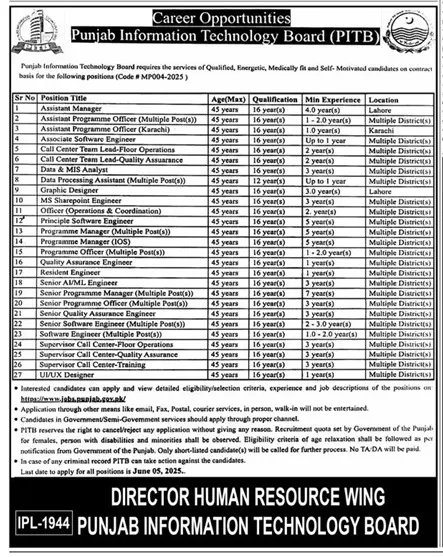 PITB Jobs