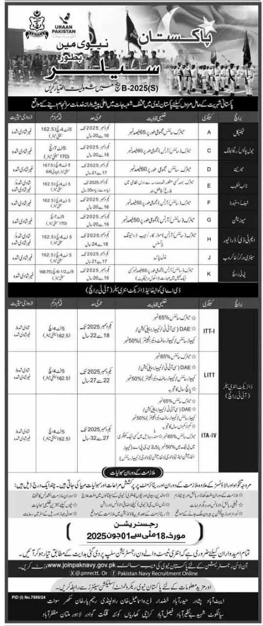 Pakistan Navy Sailor Jobs