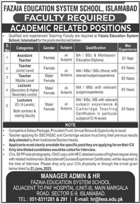 Fazaia School and College Jobs 2025