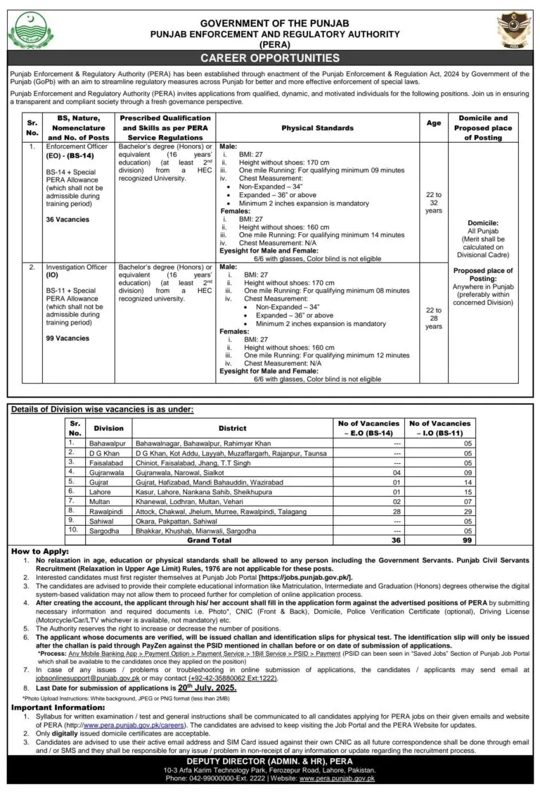 Jobs in Punjab PERA 2025