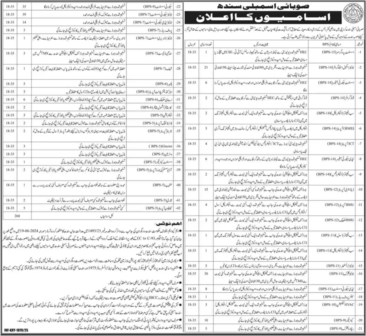 Provincial Assembly Sindh Jobs 2025
