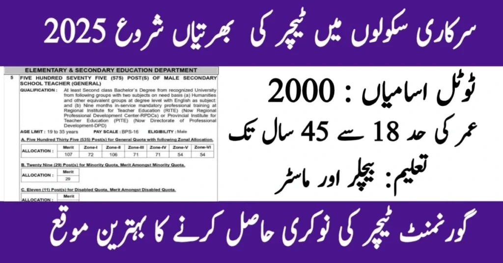Secondary School Teachers SST Jobs 2025