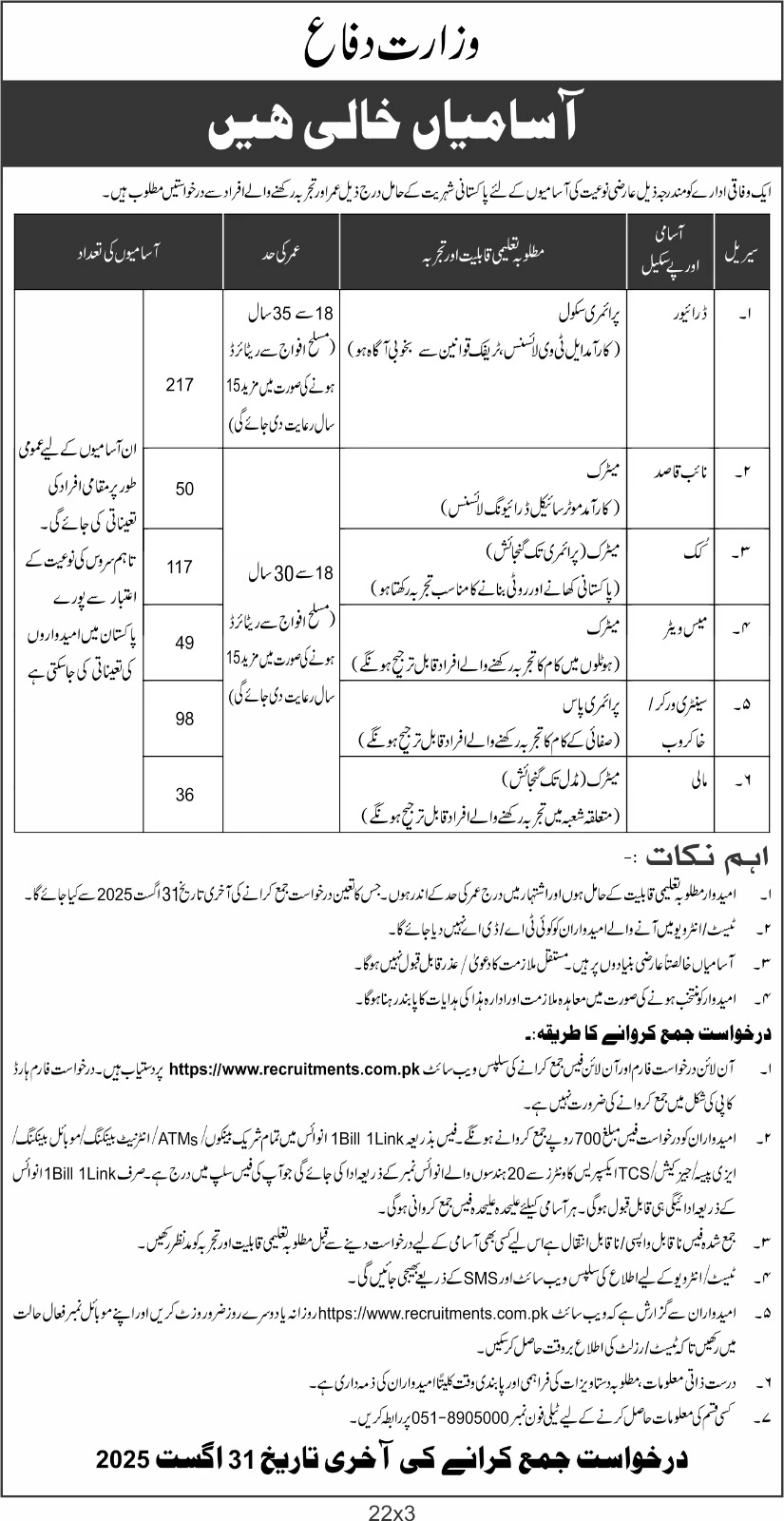 Ministry of Defence Pakistan Jobs August 2025