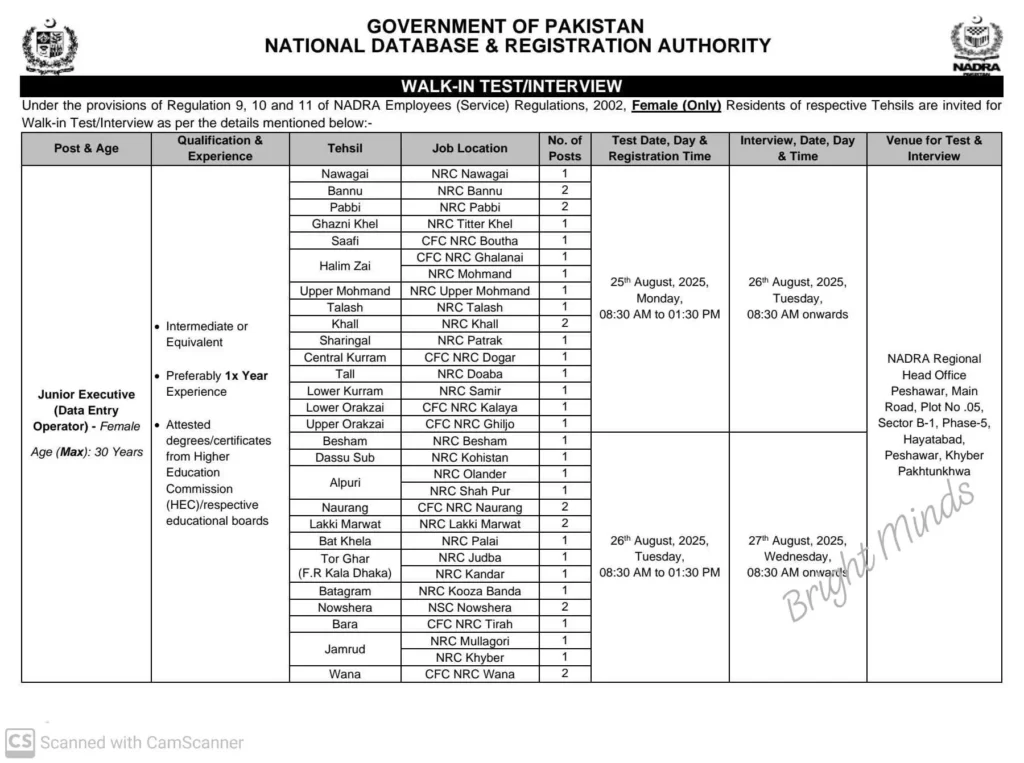 NADRA Jobs August 2025 advertisement