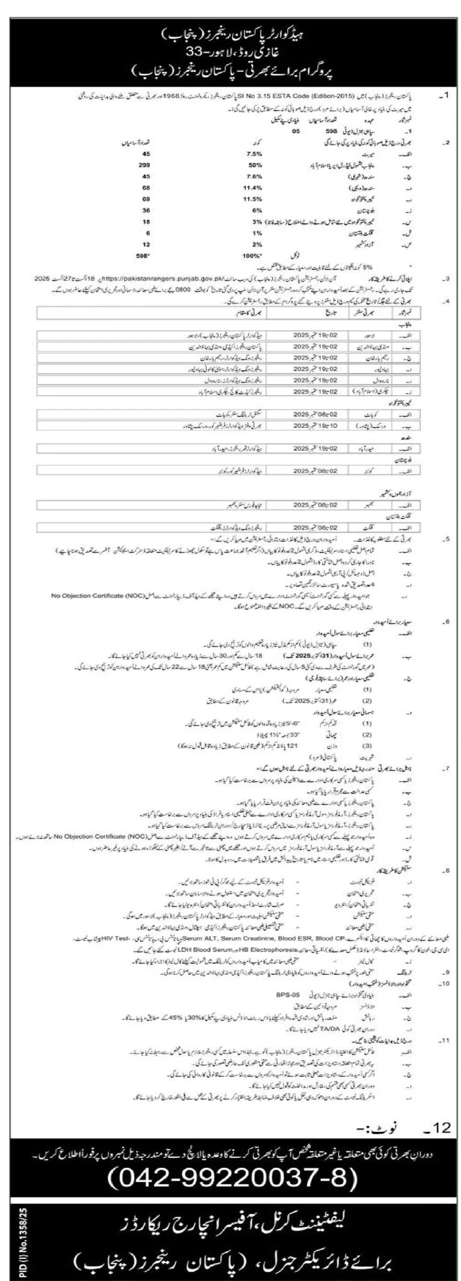 Pakistan Rangers Punjab Jobs august 2025 advertisement