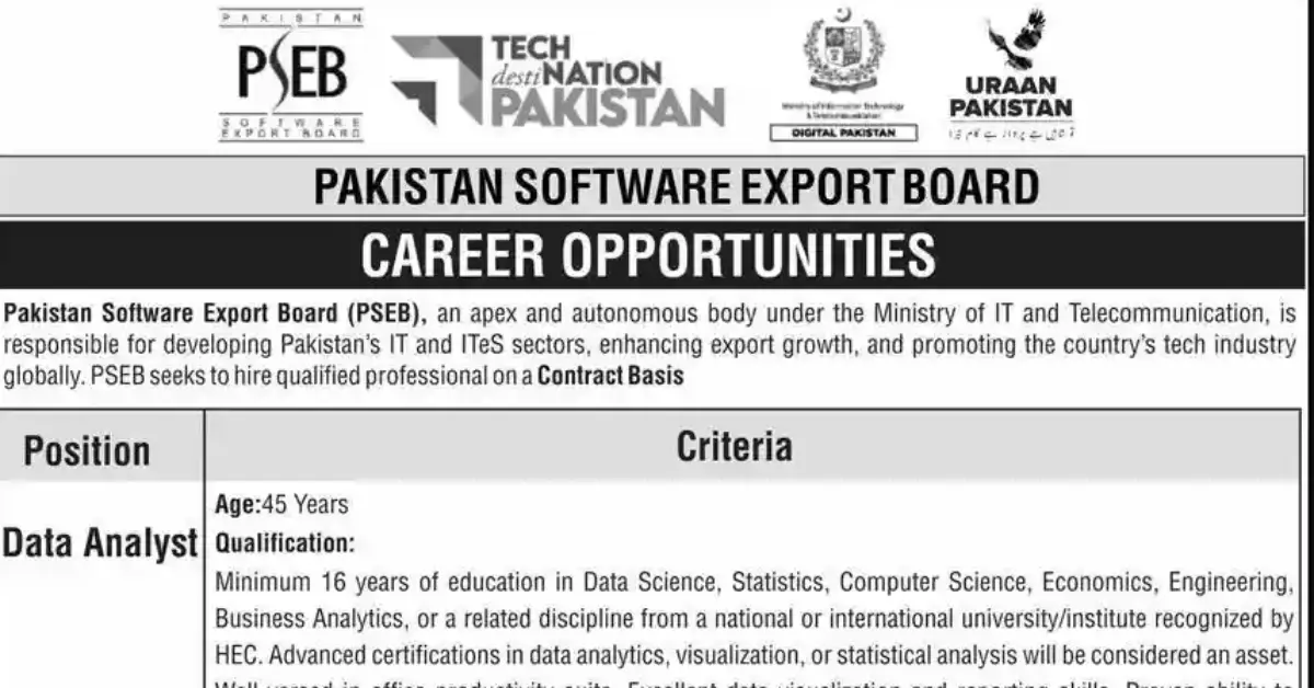 Pakistan Software Export Board Opens New Govt Jobs