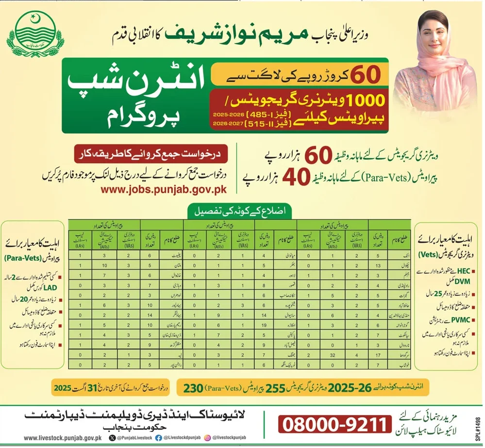 Punjab Internship Program 2025 – Stipend Rs. 60,000 for Veterinary Graduates and Para-Vets