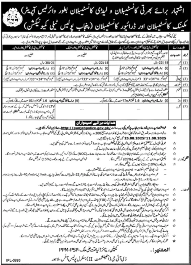 Punjab Police Telecommunication Jobs august 2025 advertisement 