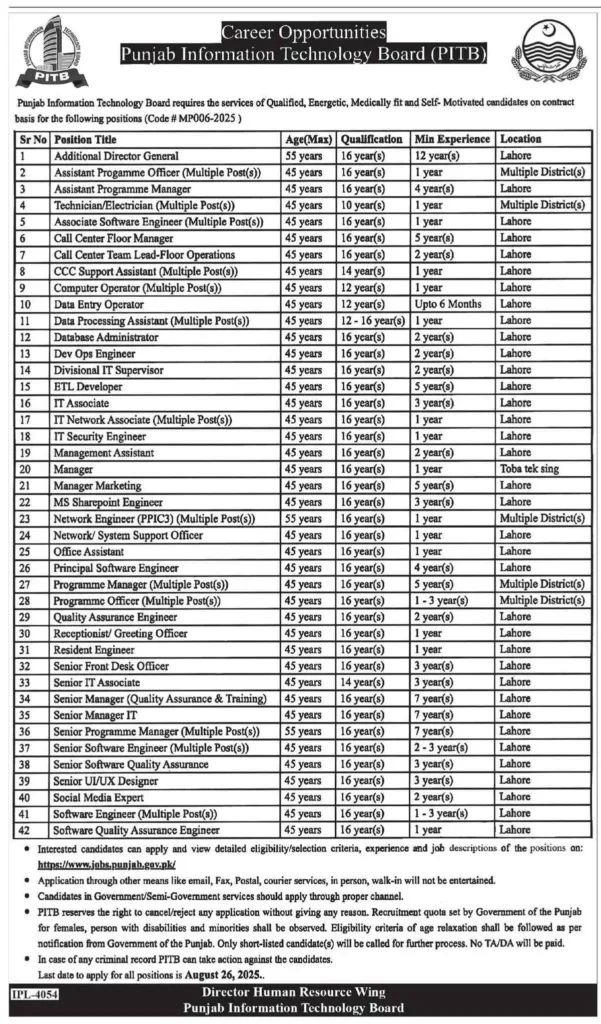 Punjab Information Technology Board (PITB) Jobs August 2025