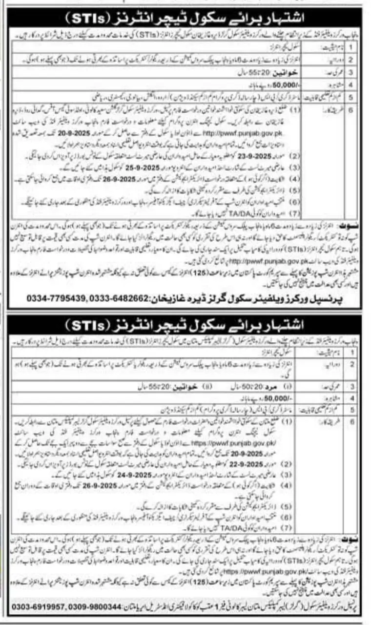 PWWF Punjab Teaching Jobs 2025 advertisement