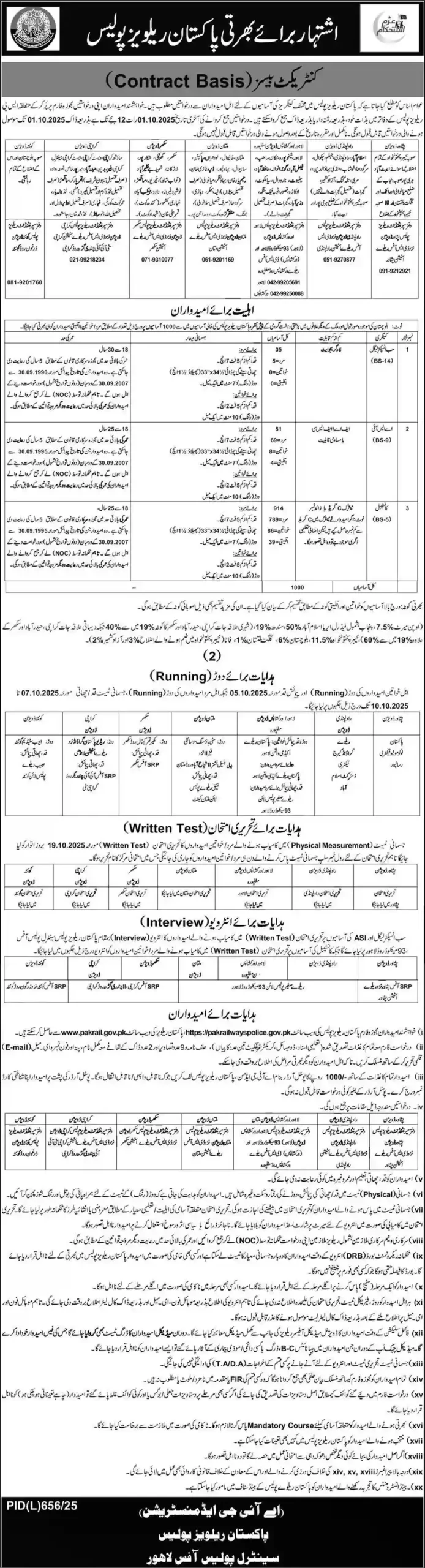 Pakistan Railways Police Jobs September 2025
