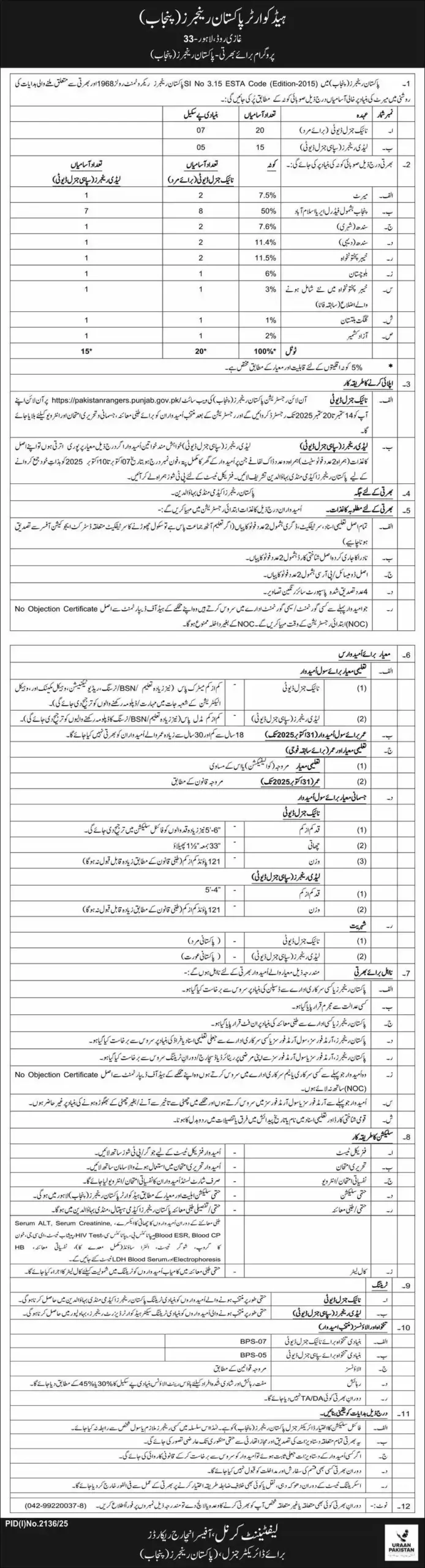 Pakistan Rangers Punjab Jobs 2025 advertisement