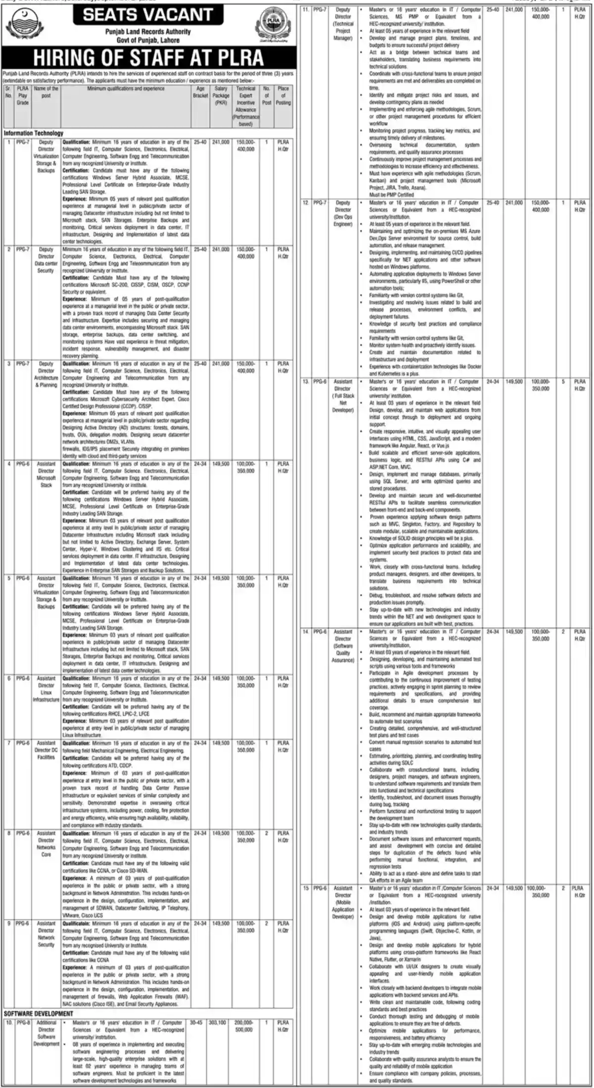 Punjab Land Records Authority (PLRA) Jobs