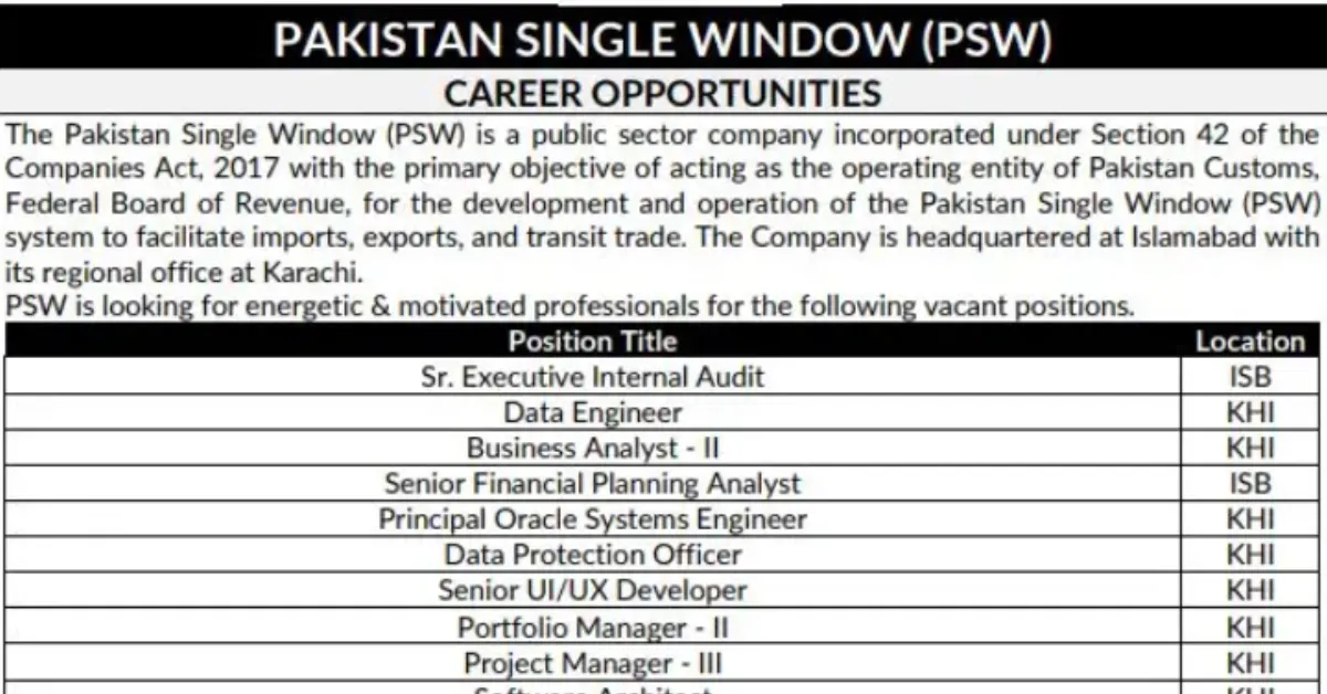 Pakistan Single Window (PSW) Jobs 2025
