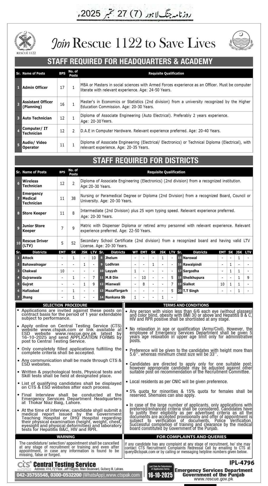 Rescue 1122 Punjab Jobs 2025