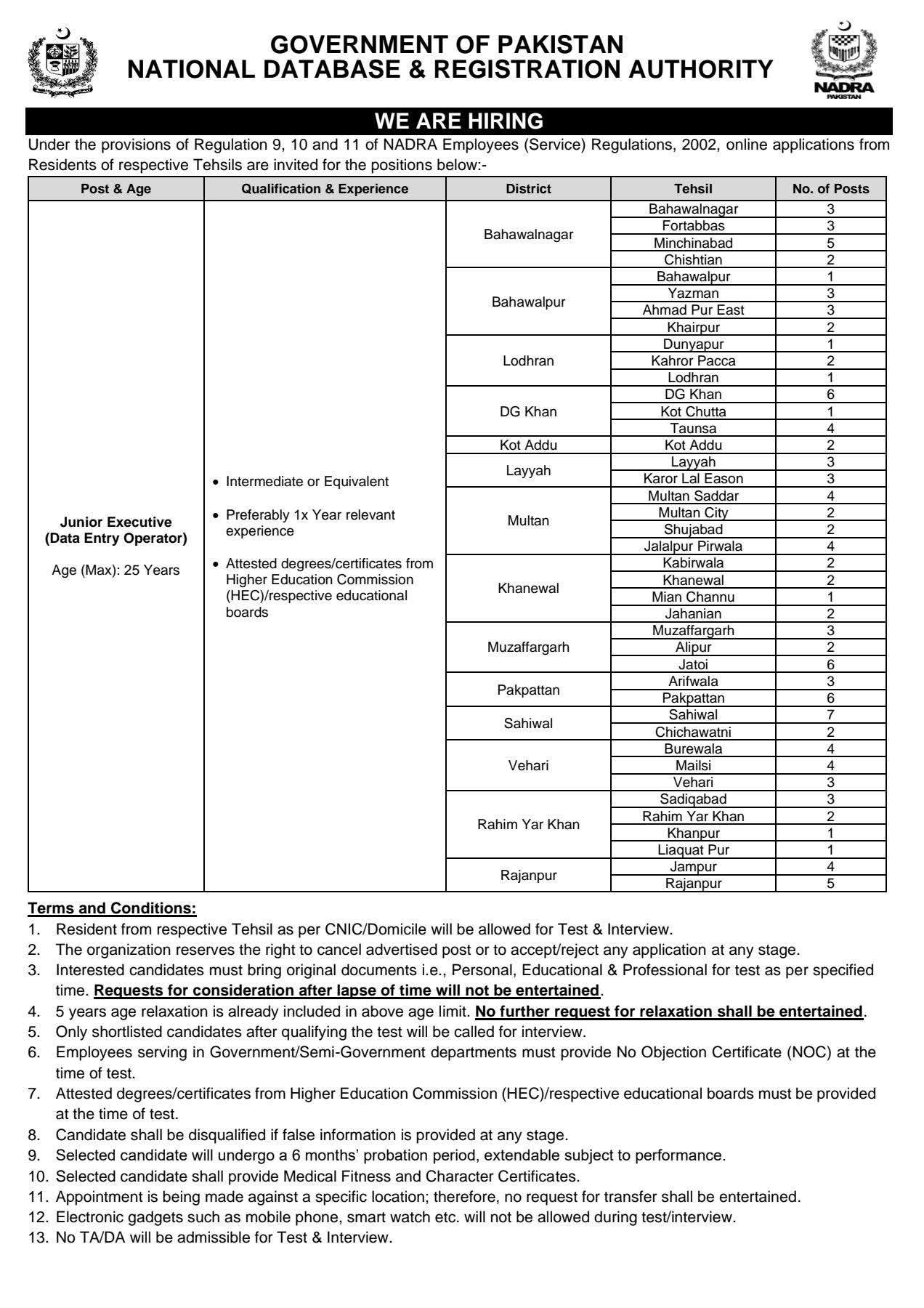 NADRA Jobs 2025 