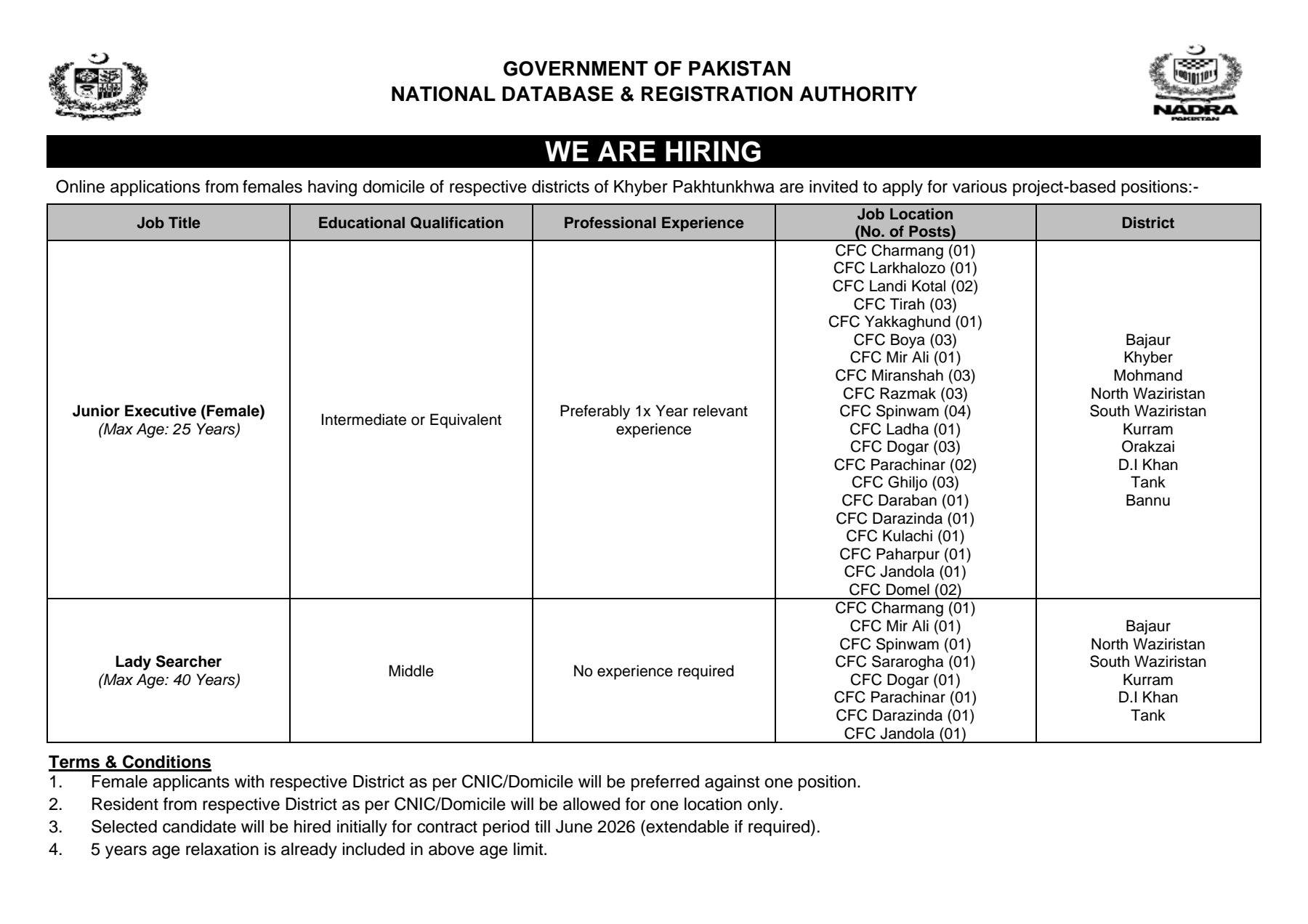 Today NADRA Jobs advertisement