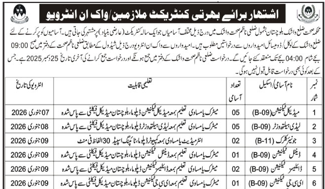 Health Department Jobs