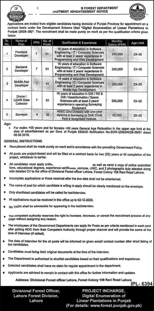 Punjab Forest Department Jobs
