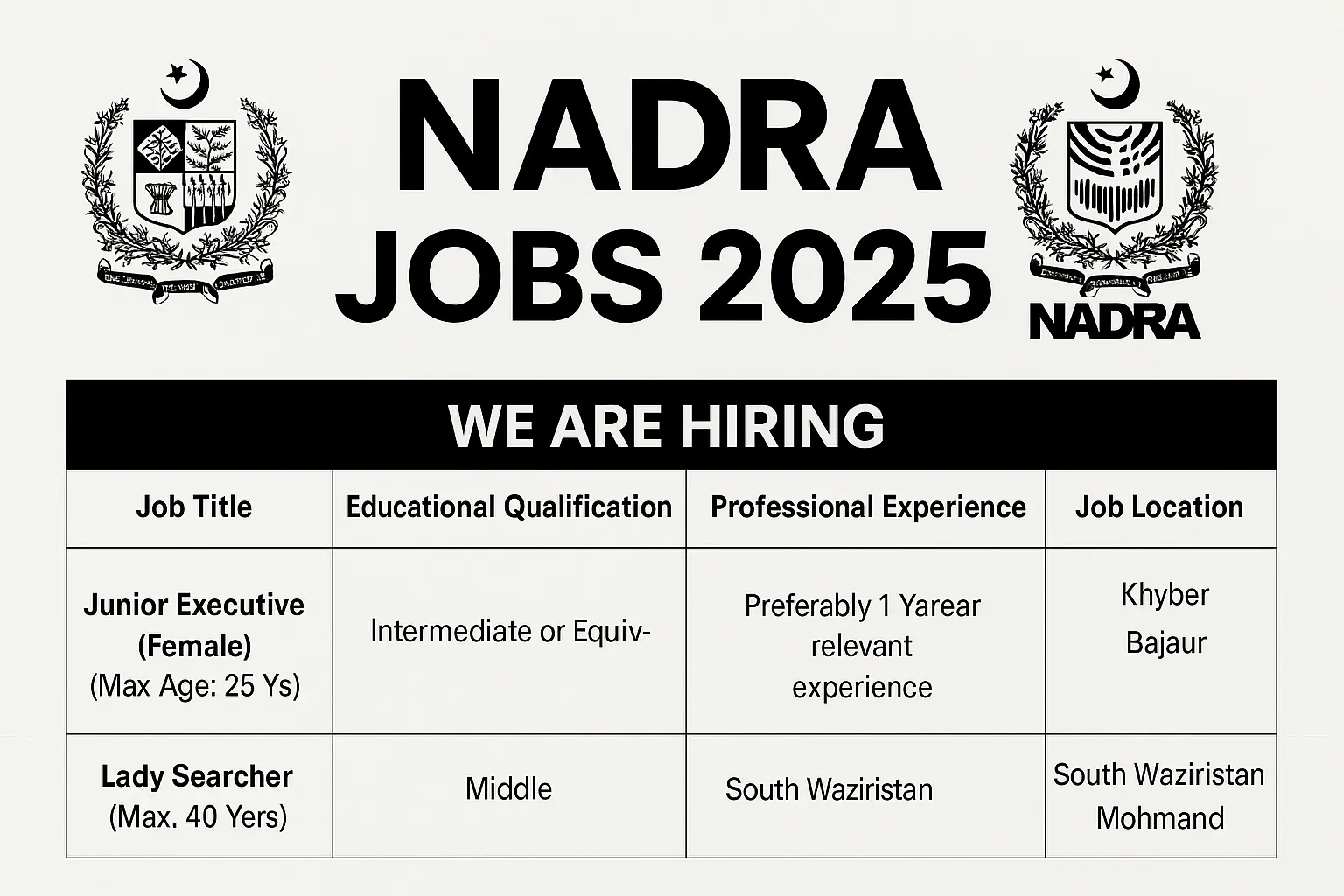 Today NADRA Jobs 2025
