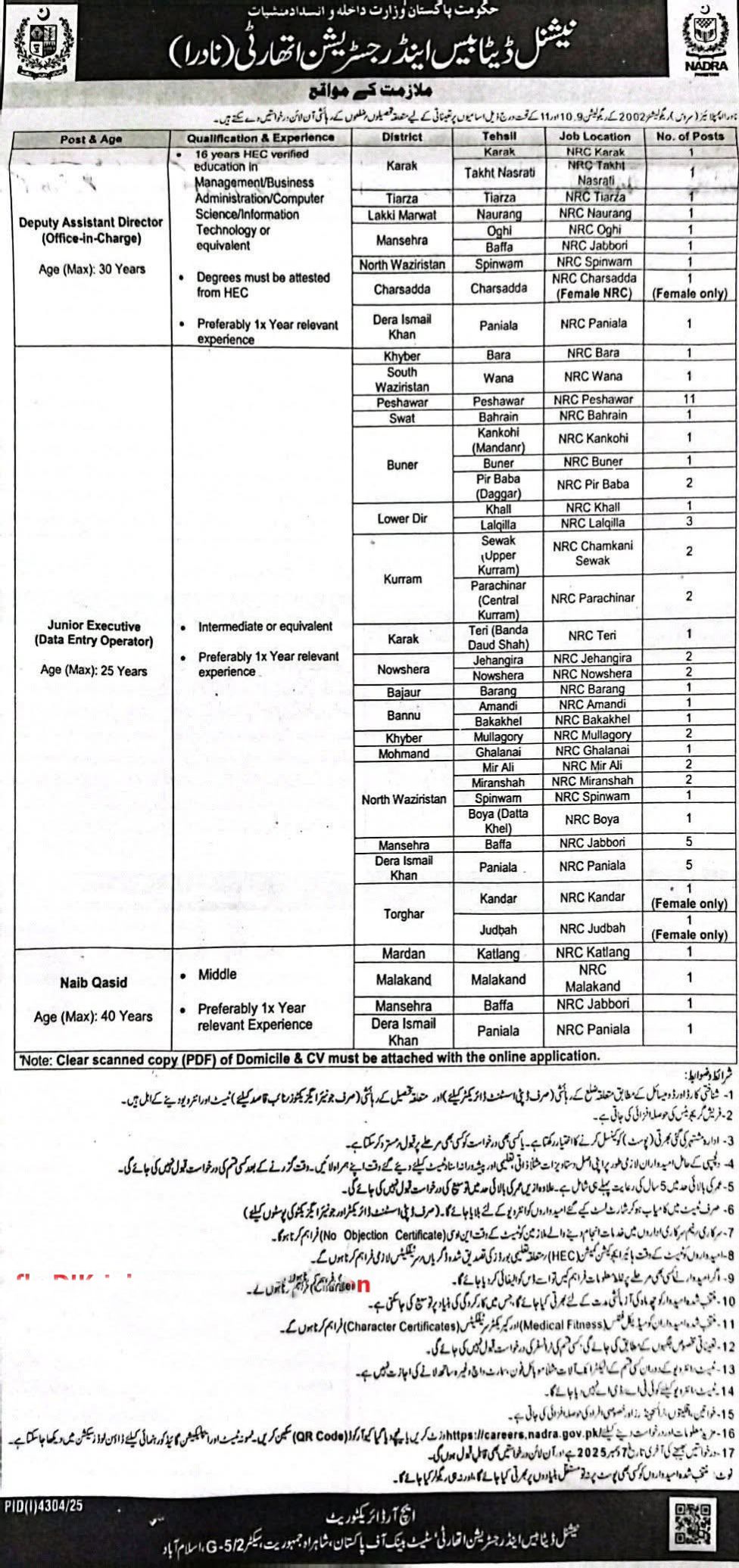 NADRA Jobs 2025