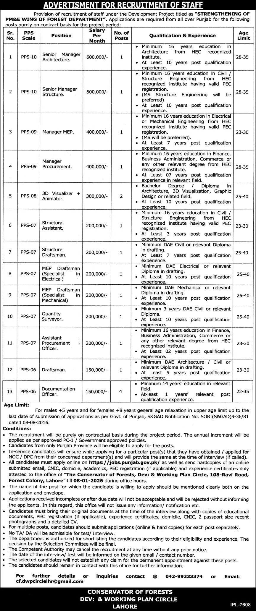 Forest Department Punjab Jobs