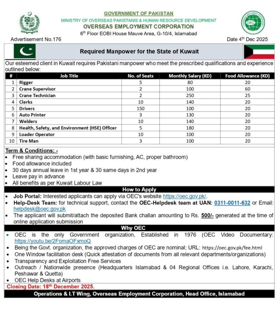 Kuwait Jobs for Pakistanis