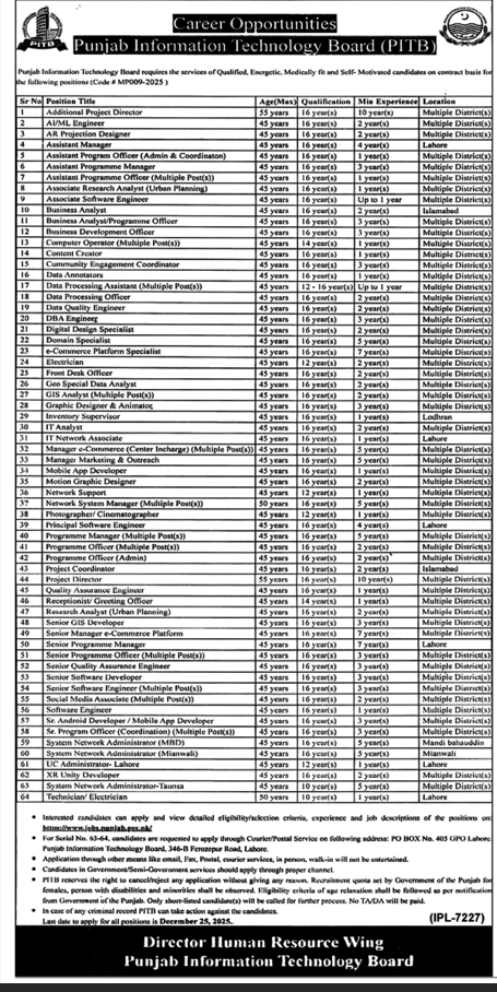 PITB Jobs 2025