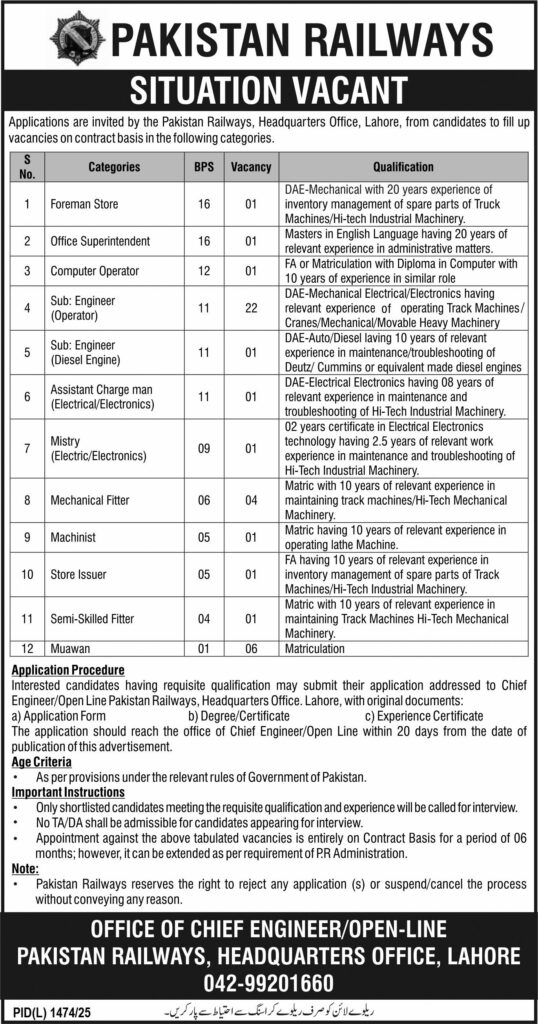 Pakistan Railways Jobs 2025 advertisement