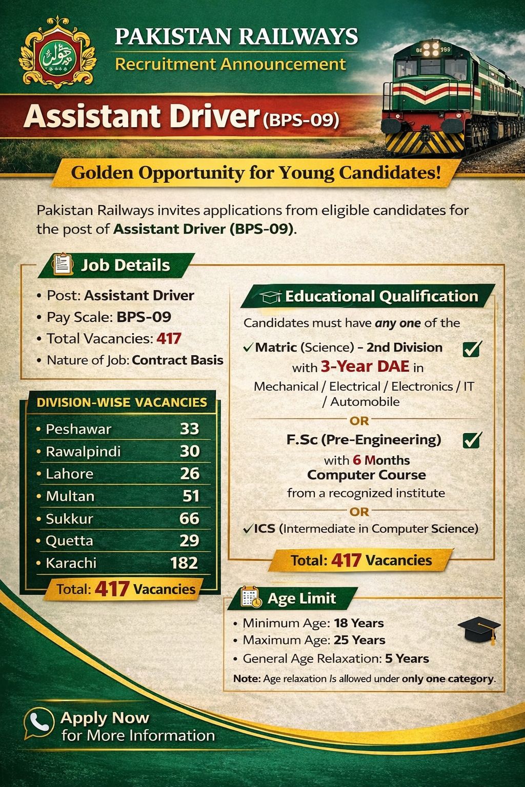 Pakistan Railways Jobs 2025 – 417 Assistant Driver Vacancies