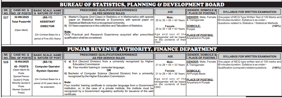PPSC Jobs 2025 for Computer Operator