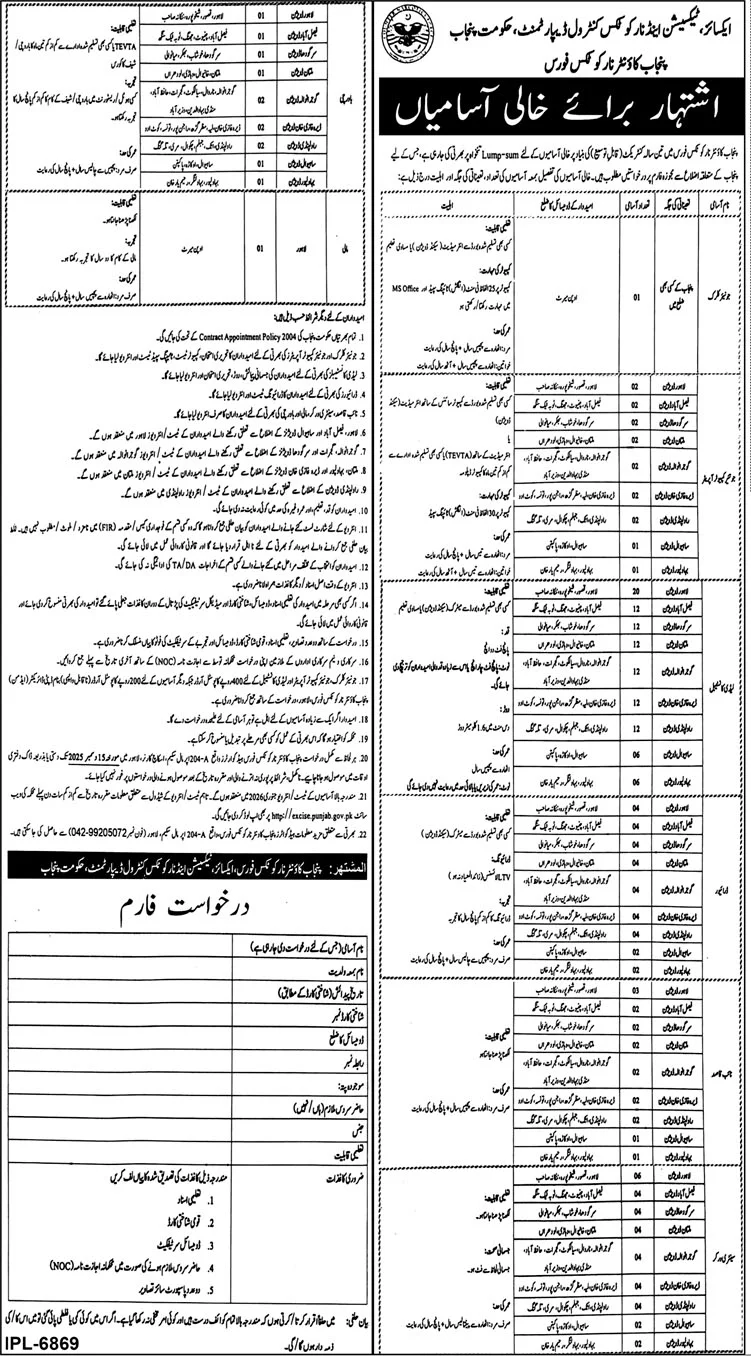 Anti-Narcotics Force Punjab Jobs