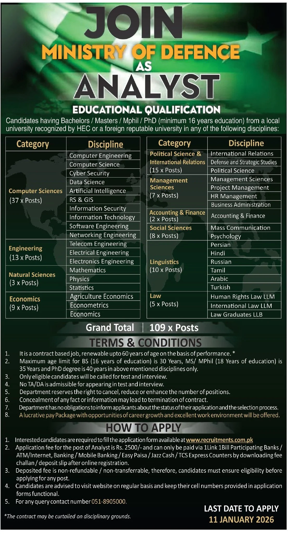 وزارتِ دفاع میں سرکاری نوکریوں کا اعلان