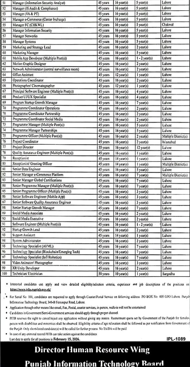 PITB Jobs 2026 advertisment