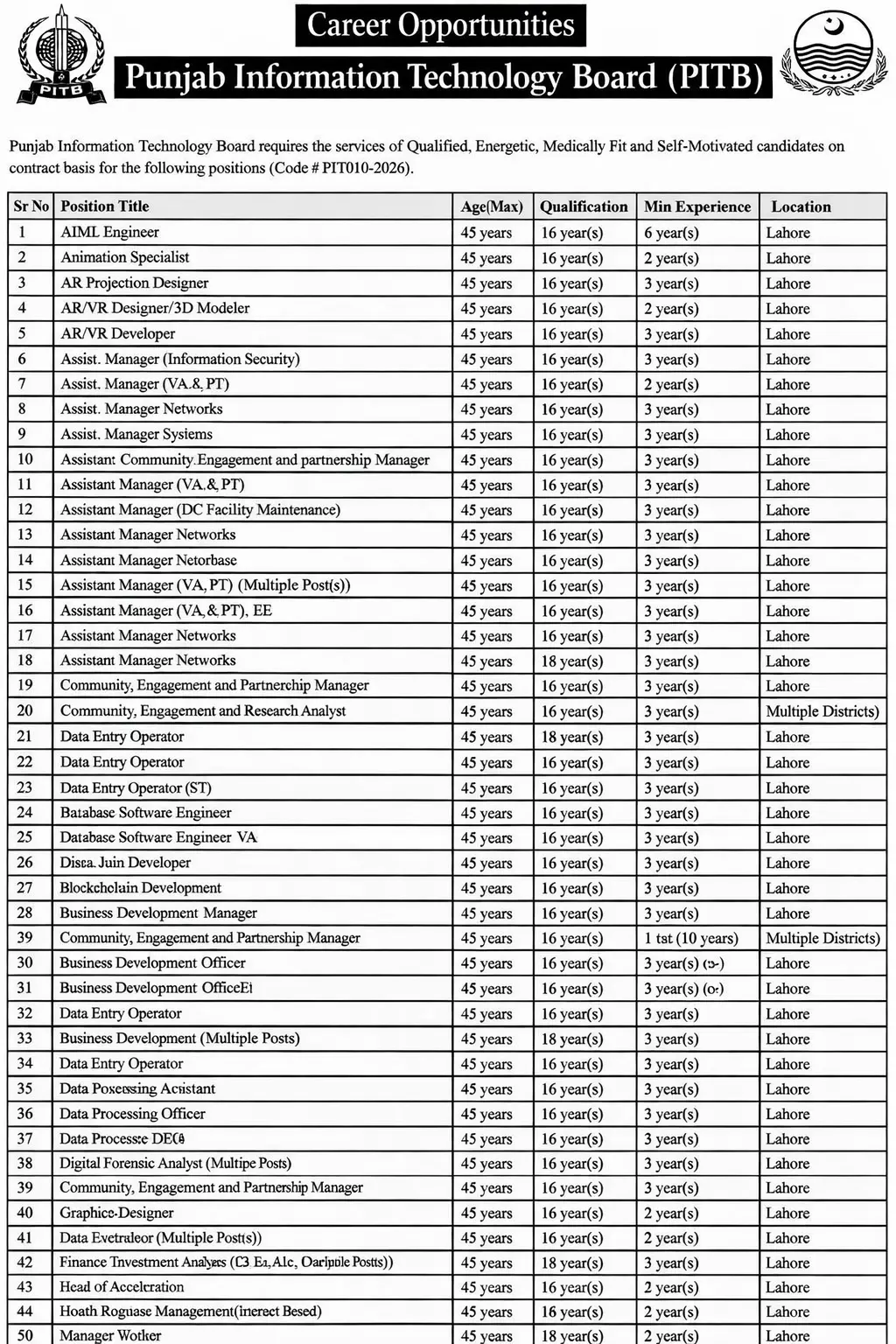 PITB Jobs 2026 advertisment