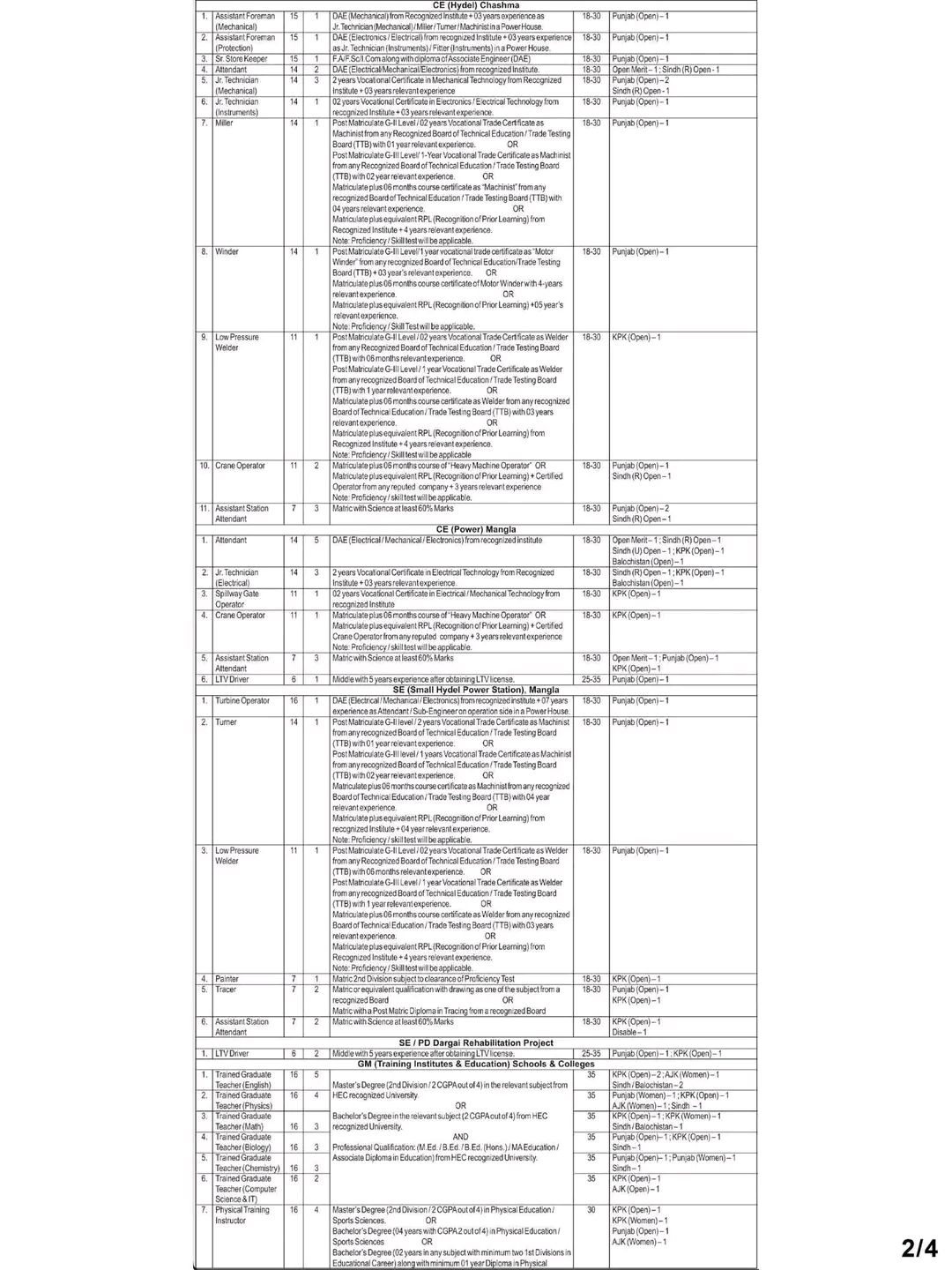 WAPDA Jobs 2026 in Pakistan advertisement