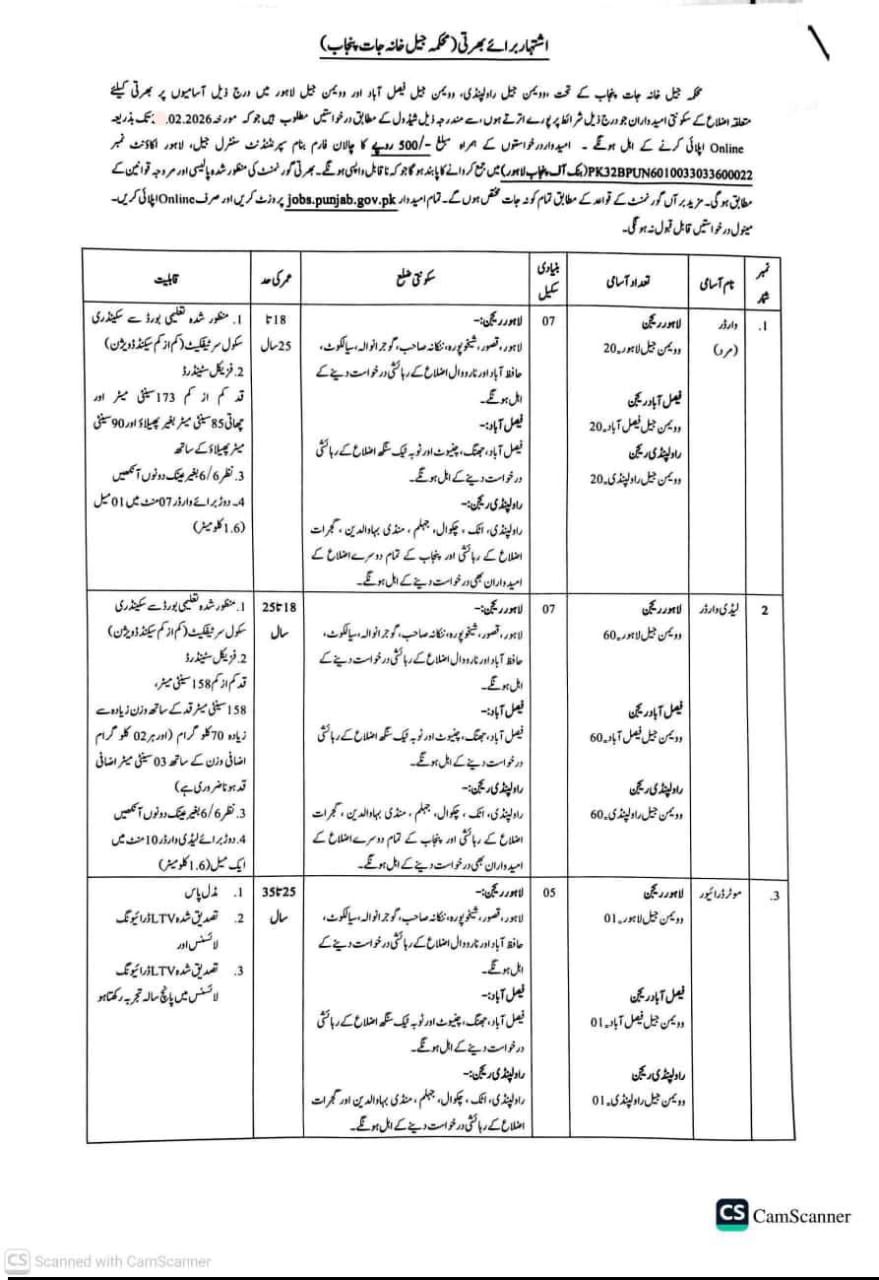 Punjab Jail Department Jobs 2026