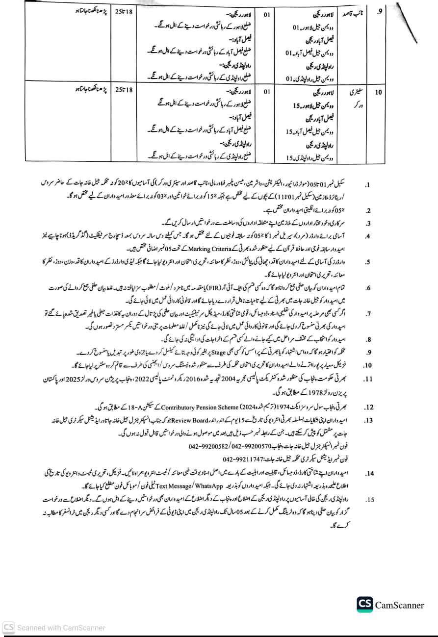 Punjab Jail Department Jobs 2026