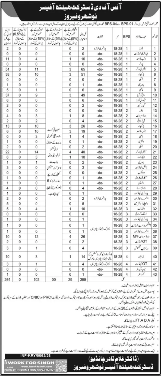 District Health Authority Jobs 2026