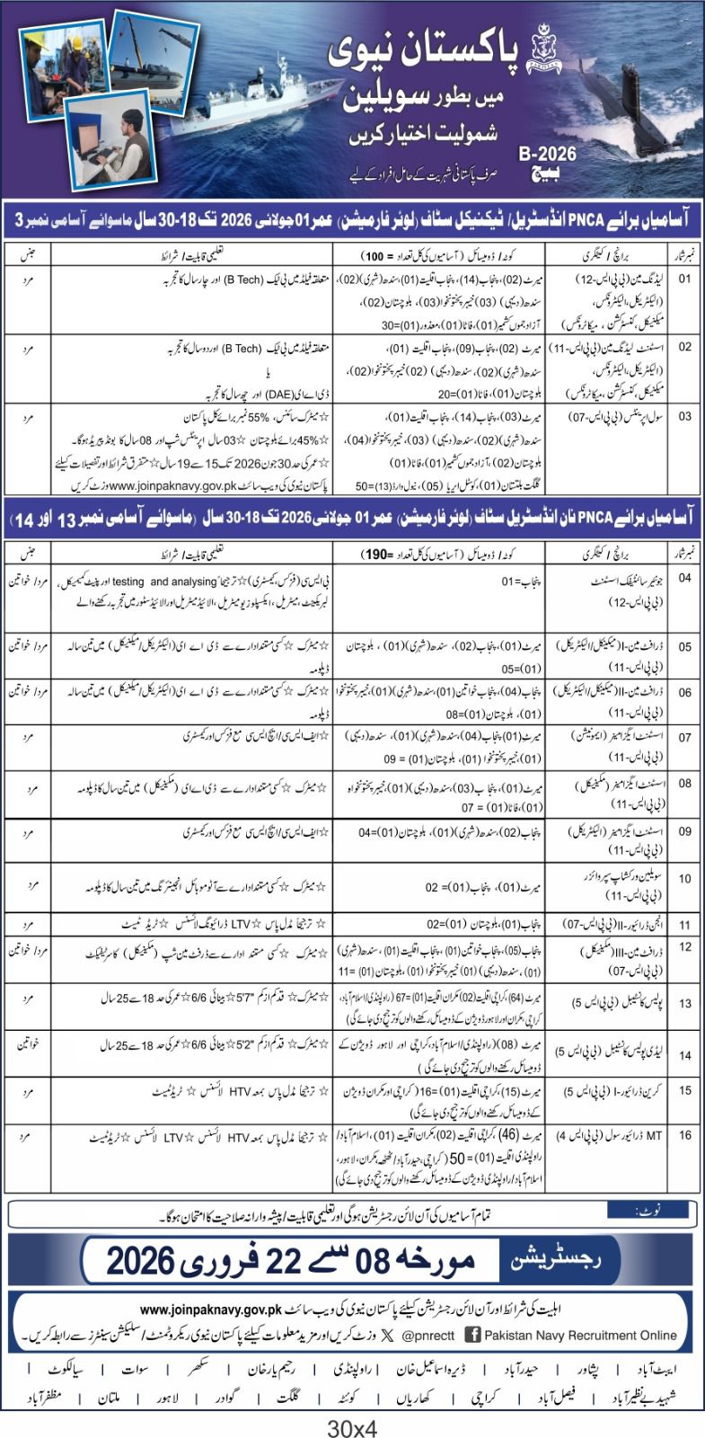 Pakistan Navy Civilian Jobs 2026 advertisement