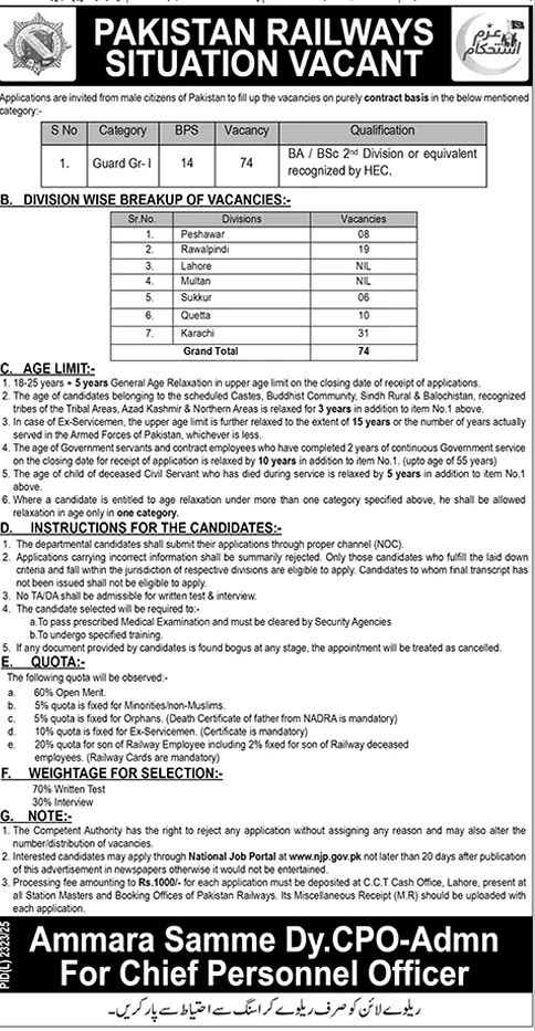 Pakistan Railways Station Master (Guard Gr-I BPS-14) Jobs 2026 advertisement